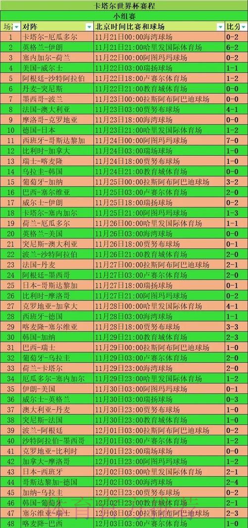 本届世界杯德国姆巴佩小组赛形势全面分析