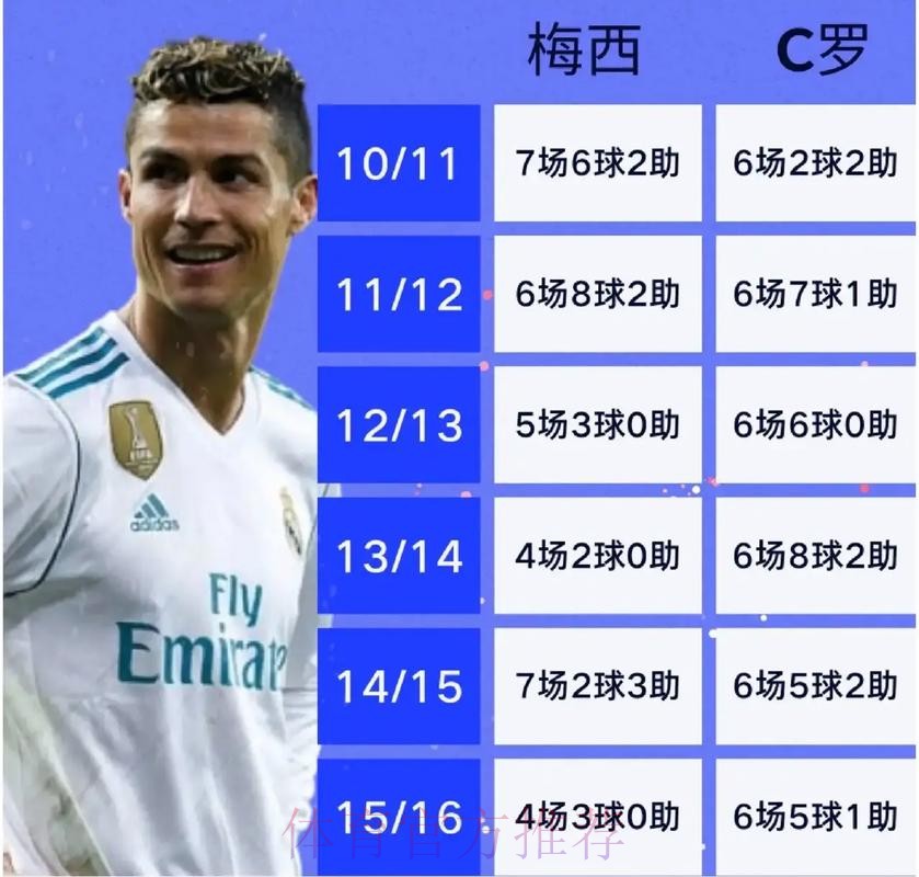 世界杯葡萄牙梅西赛事预测全面分析