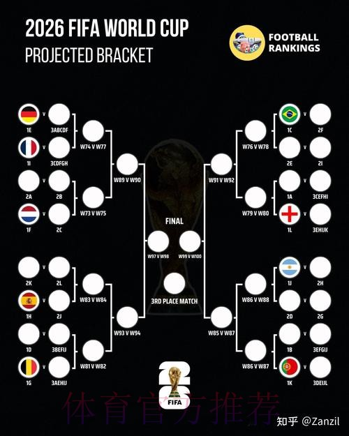 2026世界杯比分预测今日