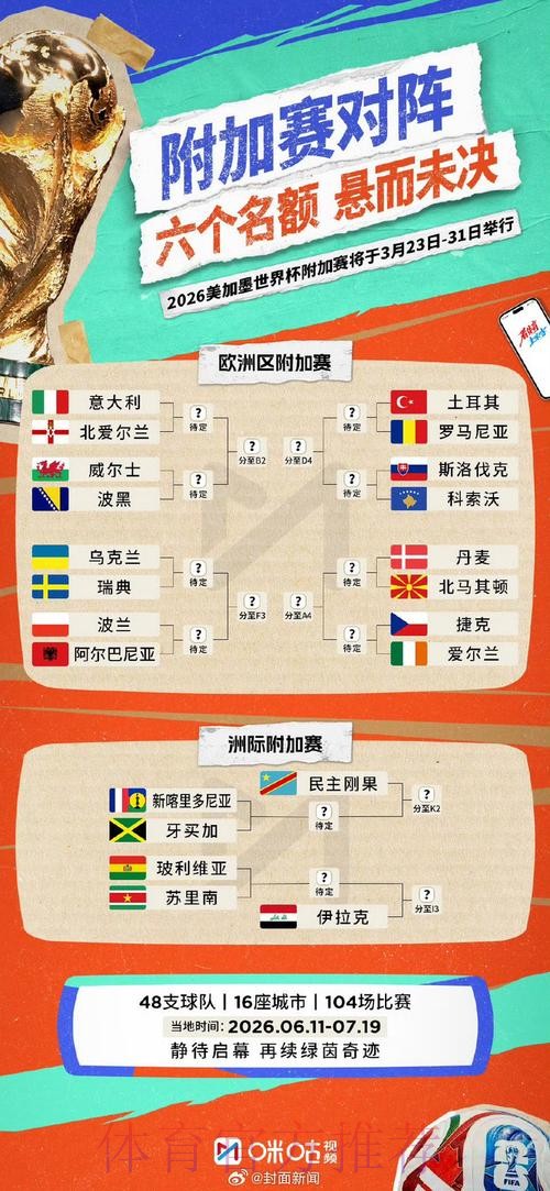 世界杯预测分析免费