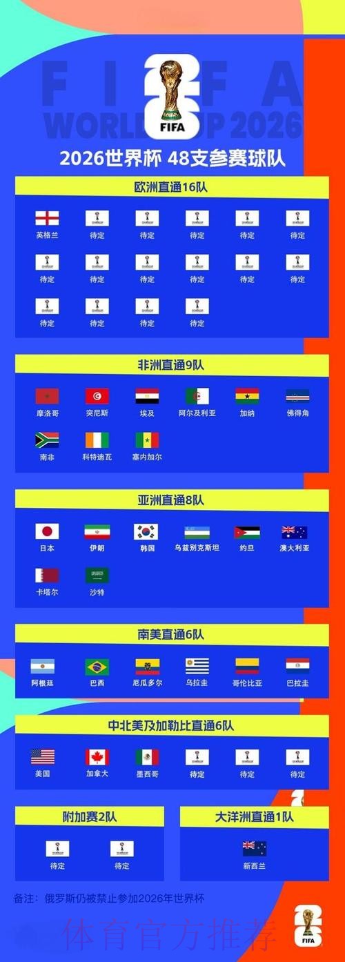 2026世界杯买球教程最佳 2026世界杯买球教程最佳